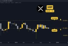 توقعات سعر ريبل (XRP) لهذا الأسبوع: هل حان وقت الشراء؟