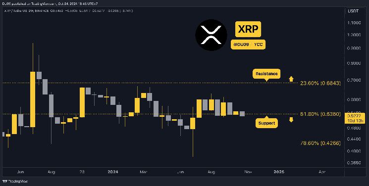 توقعات سعر ريبل (XRP) لهذا الأسبوع: هل حان وقت الشراء؟