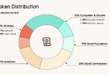 هبوط توكن Scroll بنسبة 32% بينما تتهافت الحيتان على الإيردروب - اكتشف الأسباب!