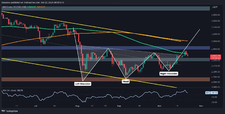 تحليل سعر إيثريوم: رفض ETH عند 2700 دولار يعني المزيد من المشاكل! اقرأ التفاصيل