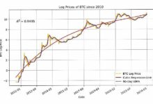 توقع سعر البيتكوين - اكشف التنبؤات الآن!