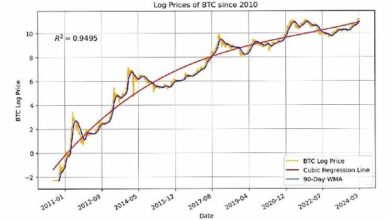 توقع سعر البيتكوين - اكشف التنبؤات الآن!