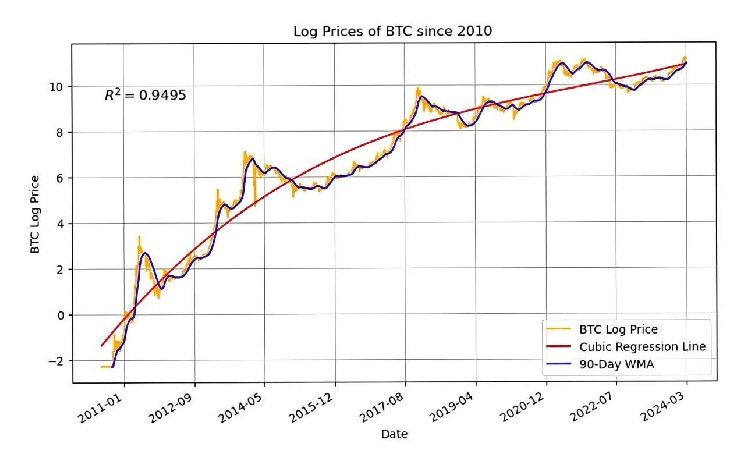 توقع سعر البيتكوين - اكشف التنبؤات الآن!