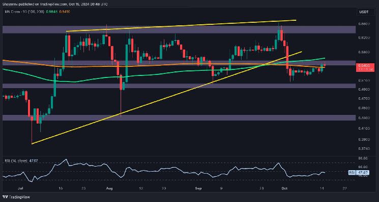 تحليل سعر ريبل: هل من الممكن تحقيق ارتفاع كبير في سعر XRP أعلى من $0.6؟