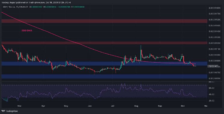 تحليل سعر ريبل: عجز XRP عن تجاوز $0.55، هل الانهيار وشيك؟ اكتشف الآن!