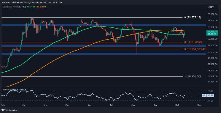 تحليل سعر البيتكوين: السيناريوهات الأكثر احتمالاً لـ BTC على المدى القصير - اكتشف التفاصيل الآن!