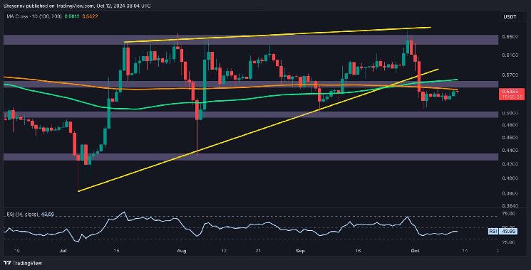 تحليل سعر الريبل: هل يتجه XRP إلى 0.5 أو 0.6 دولار؟ اكتشف التوقعات الآن!