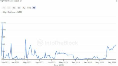 قروض العملات الرقمية عالية المخاطر ترتفع إلى 55 مليون دولار لأعلى مستوى في عامين - اكتشف المزيد!