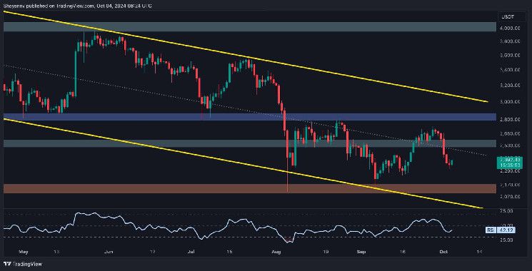 إليك الأهداف المحتملة المقبلة لإيثريوم: تحليل سعر ETH - اكتشف الآن!