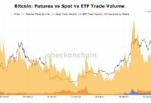 السيولة والخيارات تمهد الطريق لتوسّع سوق صناديق البيتكوين المتداولة - اكتشف المزيد الآن!