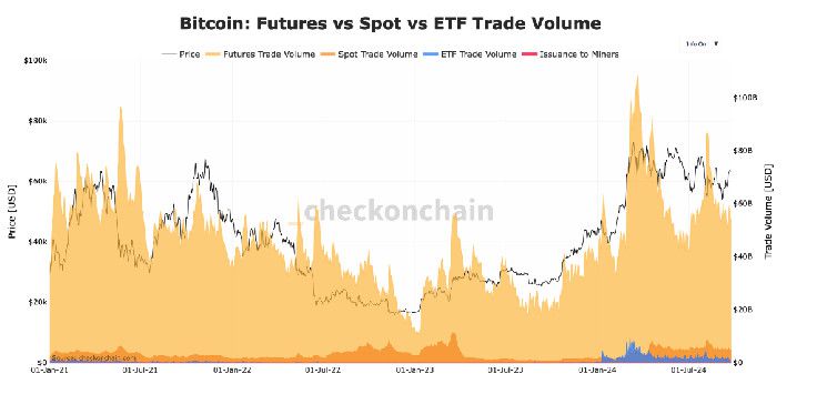 السيولة والخيارات تمهد الطريق لتوسّع سوق صناديق البيتكوين المتداولة - اكتشف المزيد الآن!