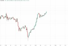 بيتكوين تحاول الوصول إلى 63.5 ألف دولار بينما تردع الحوافز المالية الغامضة في الصين نقل رأس المال - اكتشف المزيد!