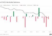 بيتكوين تتجاوز 68 ألف دولار، وسيطرتها على سوق العملات الرقمية تصل لذروة جديدة - تابع التفاصيل!