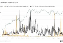 المستثمرون قصيرو الأجل يرسلون بيتكوين بقيمة 3 مليارات دولار إلى البورصات بخسارة مع تصاعد التوترات في الشرق الأوسط