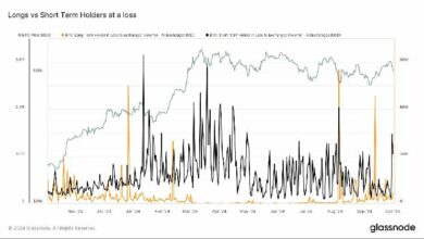 المستثمرون قصيرو الأجل يرسلون بيتكوين بقيمة 3 مليارات دولار إلى البورصات بخسارة مع تصاعد التوترات في الشرق الأوسط