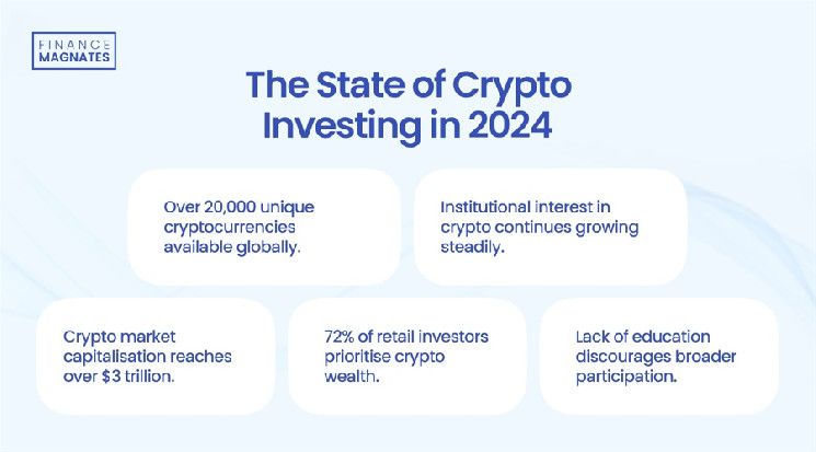 العملات الرقمية في 2024 تصل إلى قيمة سوقية 3 تريليون دولار ويعتمدها 72% من المستثمرين الأفراد - اكتشف المزيد الآن!