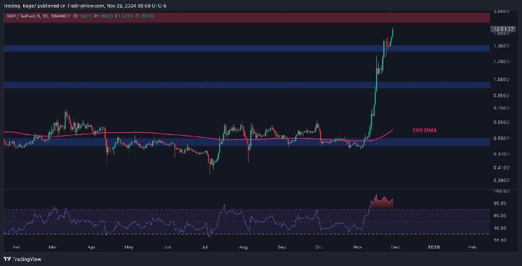 تحليل سعر الريبل: هل يمكن أن يصل XRP إلى $2 قريباً؟ تابع التوقعات الآن!