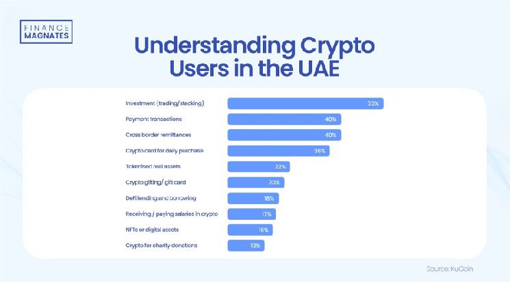 البنوك المشفرة في الإمارات: الطريق نحو الترخيص والامتثال - اكتشف الفرص الآن!