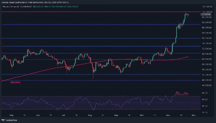 تحليل سعر البيتكوين: إلى أي مدى ستصل حدة التصحيح مع تراجع BTC بمقدار 4000 دولار؟ اكتشف الآن!