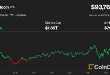 بيتكوين تسجل رقمًا قياسيًا جديدًا بارتفاعها إلى 93,750 دولار مع إطلاق خيارات ETF: اكتشف المزيد!