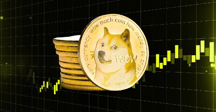 توقعات سعر دوجكوين (DOGE) ليوم 30 نوفمبر - اكتشف الفرص الآن!