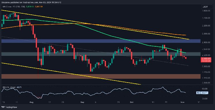 تحليل سعر الإيثيريوم: هل سيهبط ETH إلى 2.1K بعد الرفض الأخير؟ اكتشف التفاصيل الآن!