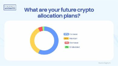 ارتفاع شهية وول ستريت للعملات الرقمية: 57% من المستثمرين المحترفين جاهزون لزيادة استثماراتهم - اكتشف المزيد!