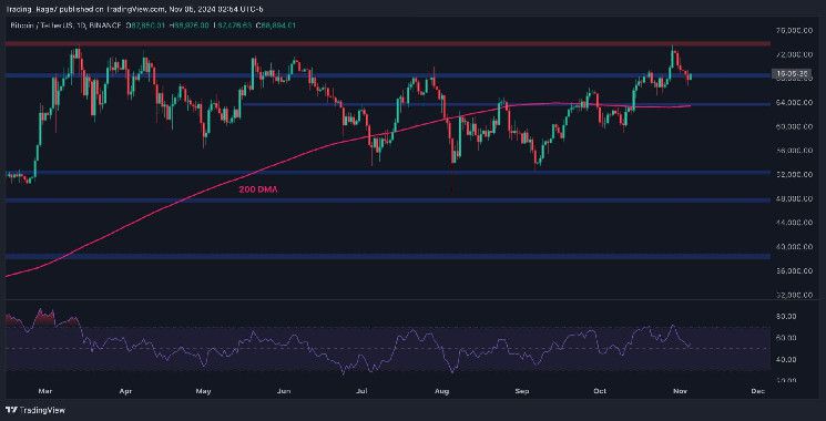 تحليل سعر البيتكوين: هل يمكن لبيتكوين تحقيق أعلى مستوى تاريخي جديد إذا حافظت على هذا المستوى الحاسم؟ اكتشف الآن!