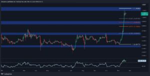 تحليل سعر ريبل: هل XRP على وشك انطلاقة ضخمة؟ اكتشف الآن!