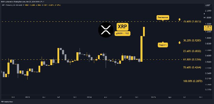 توقعات سعر الريبل (XRP) لهذا الأسبوع - اكتشف التحركات القادمة!