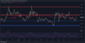 تحليل سعر ريبل: هل يقترب XRP من ارتفاع انفجاري إلى 0.7 دولار قريبًا؟ اكتشف الآن!