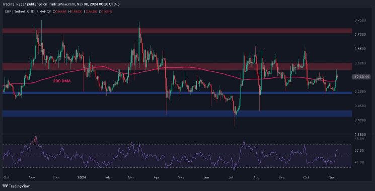 تحليل سعر ريبل: هل يقترب XRP من ارتفاع انفجاري إلى 0.7 دولار قريبًا؟ اكتشف الآن!