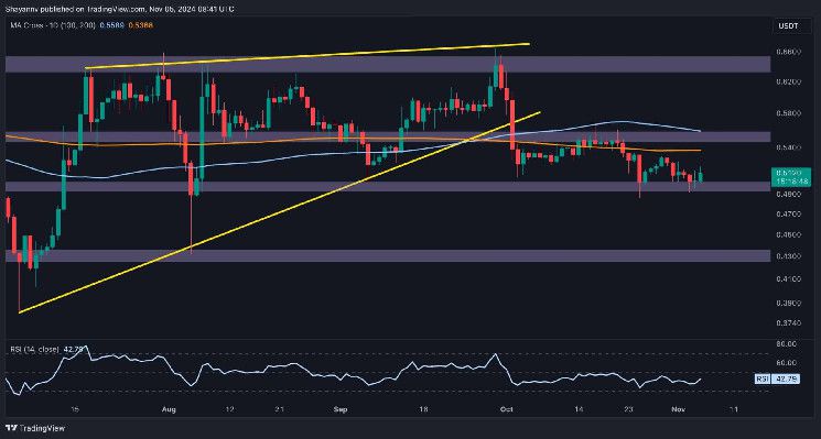 تحليل سعر الريبل: هل ستحتفظ XRP بقيمة 0.5$ بعد انخفاض أسبوعي بنسبة 3.5%؟ اكتشف الآن!