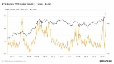 تقلب منتظر في البيتكوين اليوم مع توقع ارتفاع بيانات التضخم الأمريكية - اكتشف التفاصيل الآن!