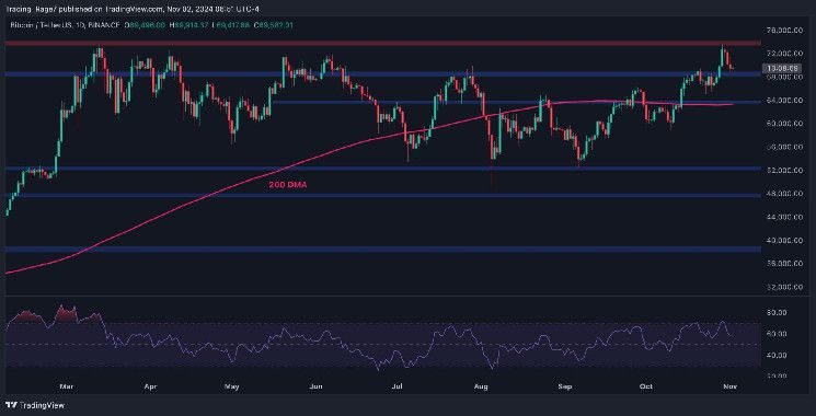 تحليل سعر البيتكوين: هبوط بنسبة 3% خلال الليل، لكن إلى أي مدى يمكن أن يصل؟ اكتشف الآن!