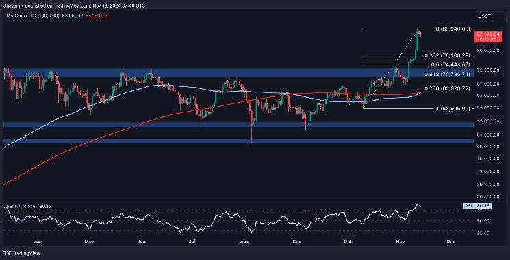 تحليل سعر البيتكوين: هل ستصل BTC إلى $100K أم تتراجع دون $80K أولاً؟ اكتشف التفاصيل!