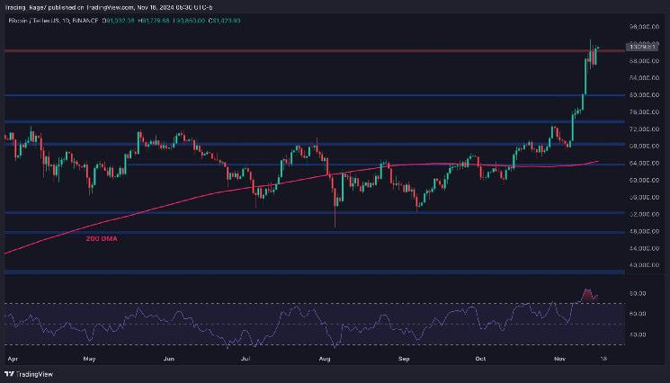 تحليل سعر البيتكوين: كيف يصل BTC إلى 100 ألف دولار؟ اكتشف الآن!