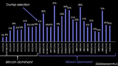 الكوريون يستثمرون بقوة في DOGE وXRP وXLM بعد فوز ترامب؛ الآن يوجهون الأنظار إلى توكن SAND! اقرأ التفاصيل الآن!