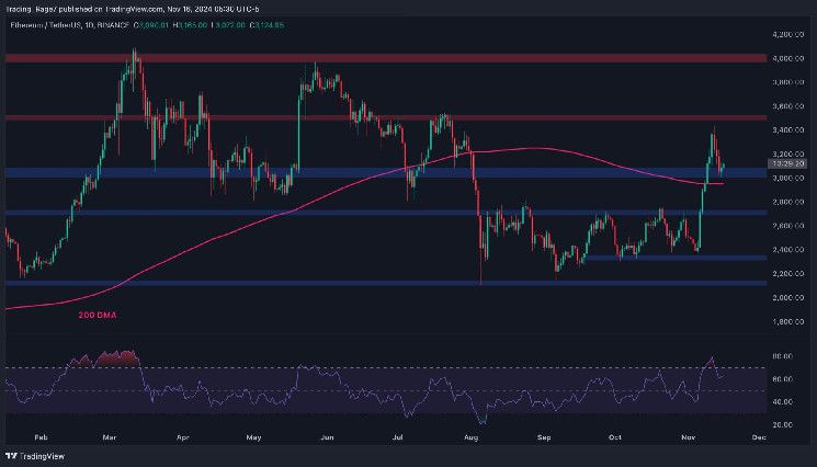 تحليل سعر الإيثيريوم: هل يتجه ETH نحو 3500 دولار هذا الأسبوع؟ اكتشف الآن!