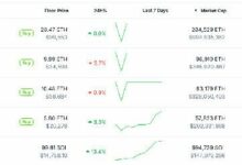 تقرير CoinGecko: ارتفاع سلاسل الكتل لير 1 بنسبة 7000% في 2024 - اكتشف المزيد الآن!