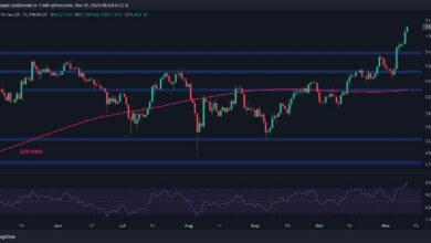 أول إشارات تحذيرية للبيتكوين بعد تجاوز السعر 80 ألف دولار: تحليل سعر BTC - اكتشف التفاصيل!