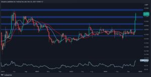 تحليل سعر ريبل: هل يمكن أن يصل سعر XRP إلى 2 دولار قبل نهاية العام؟ اكتشف الآن!