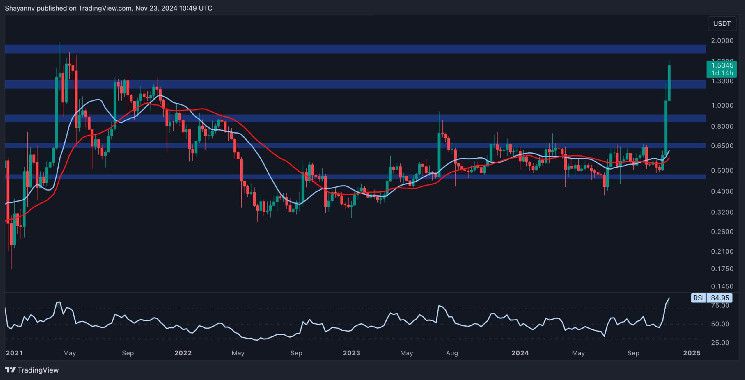 تحليل سعر ريبل: هل يمكن أن يصل سعر XRP إلى 2 دولار قبل نهاية العام؟ اكتشف الآن!