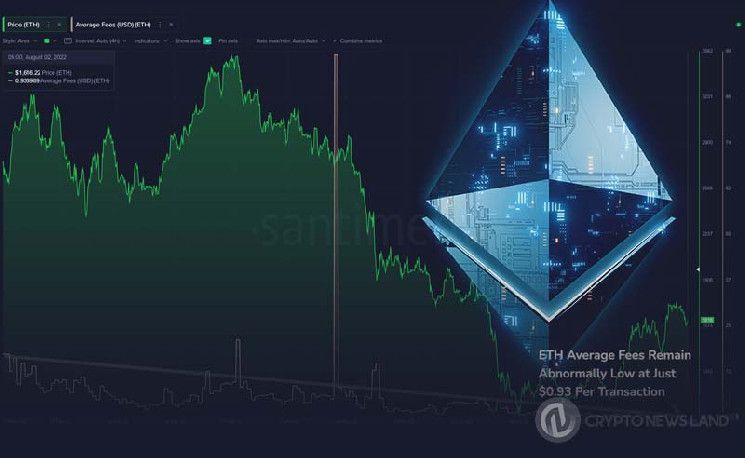 الهيكل الصاعد الجديد للإيثريوم: هل هذه الحركة نحو ارتفاعات جديدة؟ اكتشف الآن!