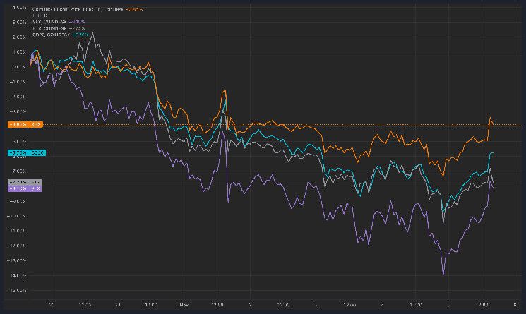 سعر البيتكوين يسحق العملات البديلة مع اقتراب الانتخابات الأمريكية: هل يأتي ارتفاع العملات البديلة بعد ذلك؟ اضغط للقراءة!