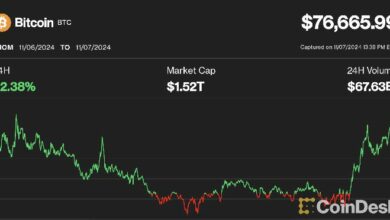 تحقيق تاريخي جديد لبيتكوين بعد الانتخابات: ارتفاع قياسي مع صعود إثريوم وسولانا قبل اجتماع الفيدرالي!