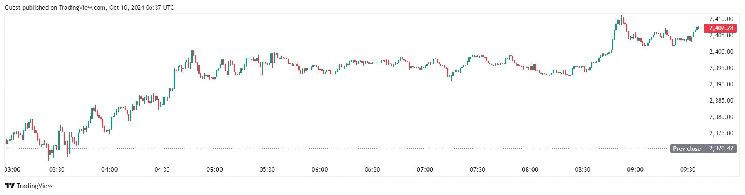 هل ستحافظ إيثريوم (ETH) على حاجز 3000 دولار أم ستنخفض؟ اكتشف الآن!