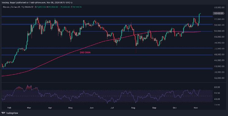 تحليل سعر البيتكوين: الثيران يستهدفون $80K بعد ارتفاع أسبوعي بنسبة 8٪ - اكتشف التفاصيل الآن!