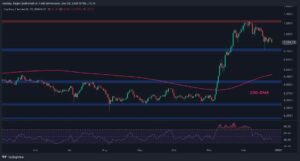 تحليل سعر كاردانو: ضرورة الحفاظ على هذا المستوى لتجنب الهبوط إلى 0.5 دولار – اكتشف المزيد!