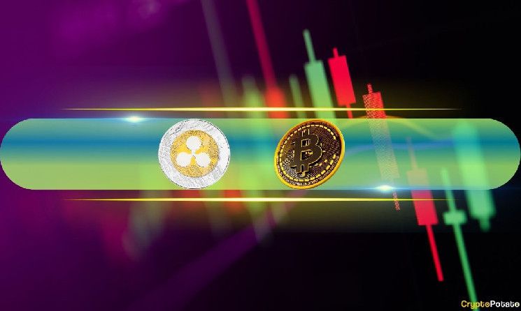 ريبل (XRP) تستعيد المركز الثالث بعد قفزة يومية بنسبة 7٪، وبيتكوين (BTC) تقترب من 108 ألف دولار - تابع تطورات السوق الآن!